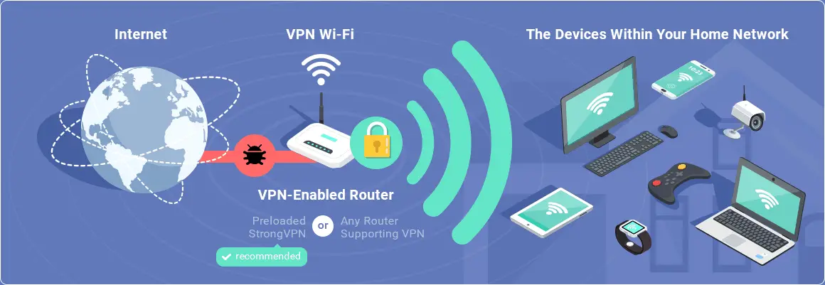 WHICH WIFI ROUTER IS BEST FOR ME