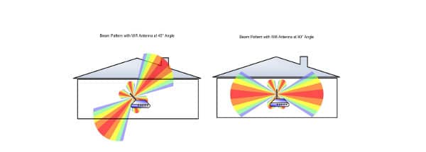 Play with the wifi antenna