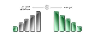 Your Ultimate Router Placement Tip Guide