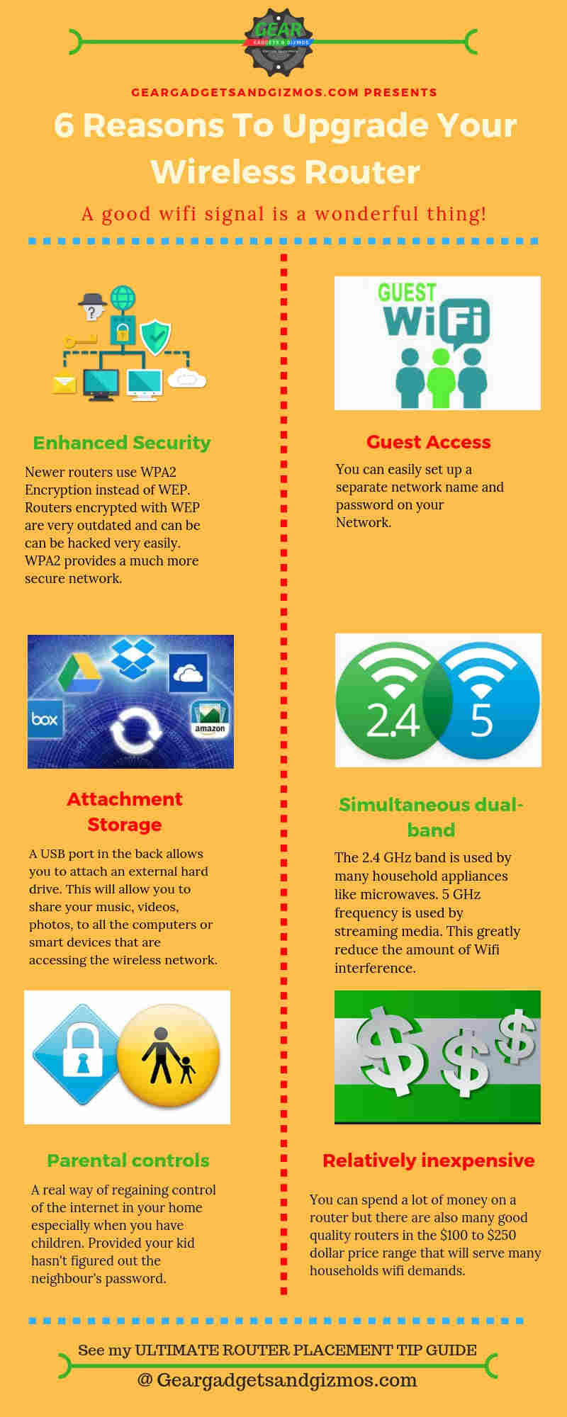 6 Reasons To Upgrade Your Wireless Router 6 Reasons To Upgrade Your Wireless Router