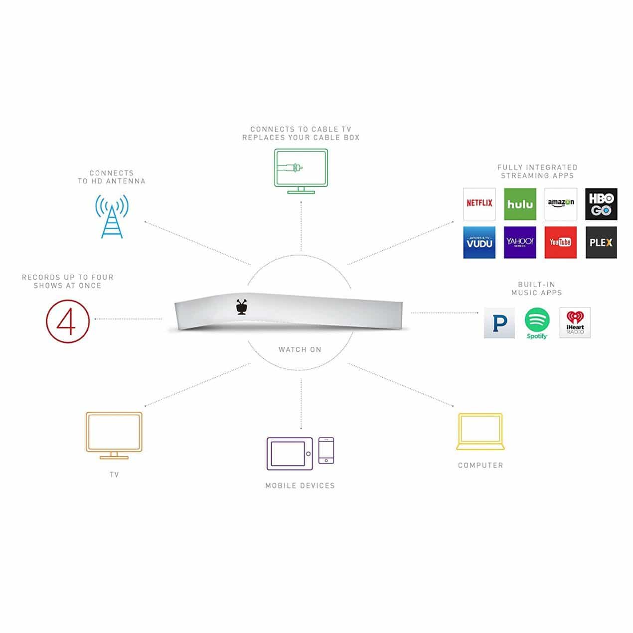 TiVo Bolt Recorder Network