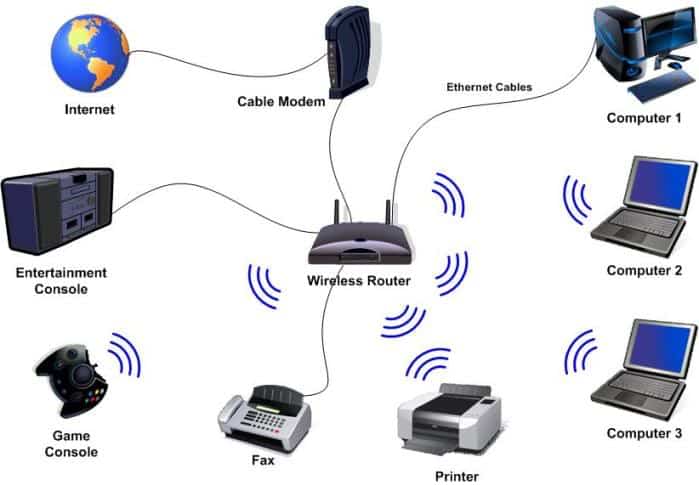 WHICH WIFI ROUTER IS BEST FOR ME