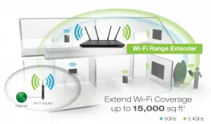 Amped Wireless Athena-EX AC2600 Range Extender Review