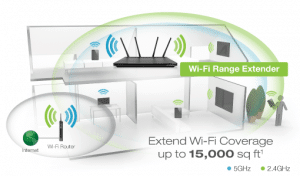 Amped Wireless Athena-EX AC2600 Range Extender Review