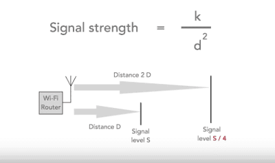 Path loss