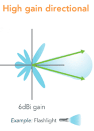 directional signal