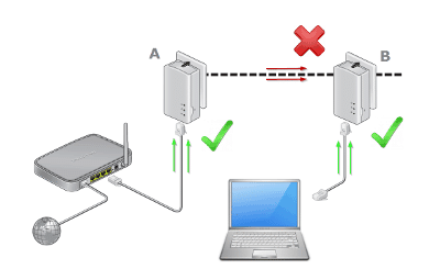 Powerline adapter setup