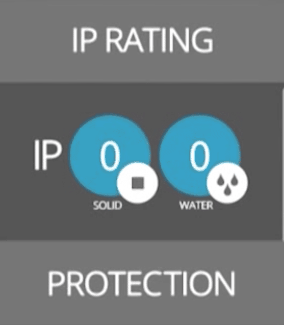 IP Rating Protection