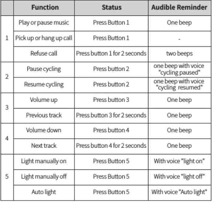 Omni smart Cycling helmet instructions