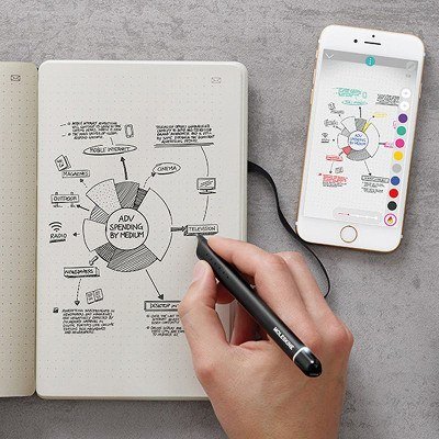 Rocketbook Wave Smart Notebook