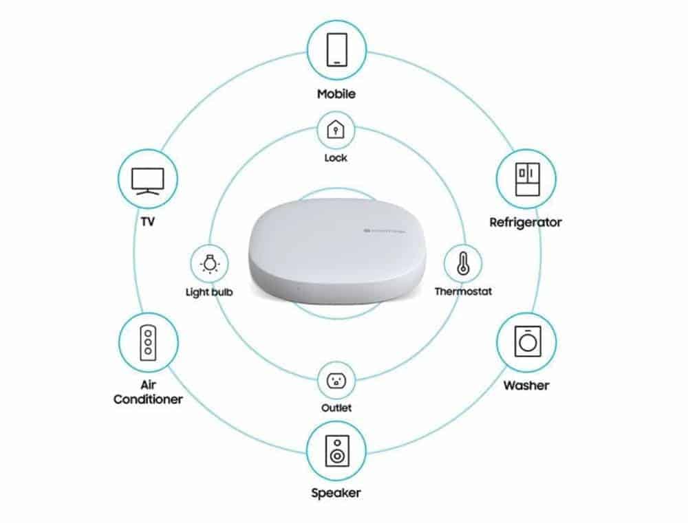 Samsung SmartThings Hub