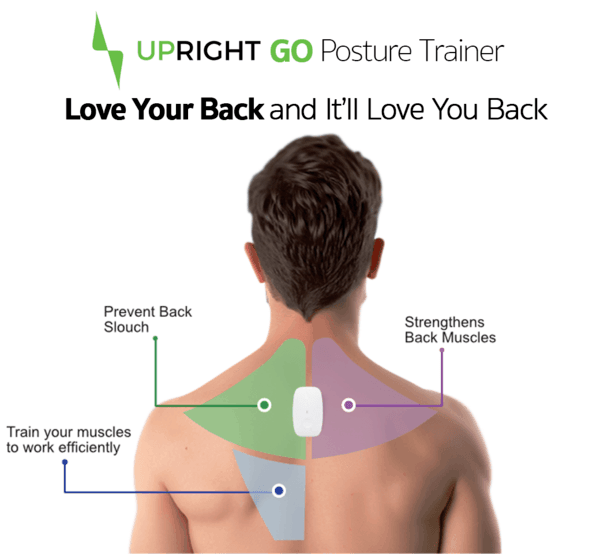 Upright Go Posture Trainer and Corrector Gadget Review