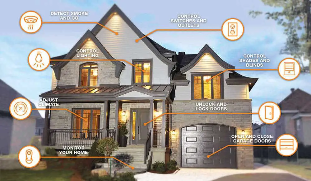 Why automate your home? 7 things to consider