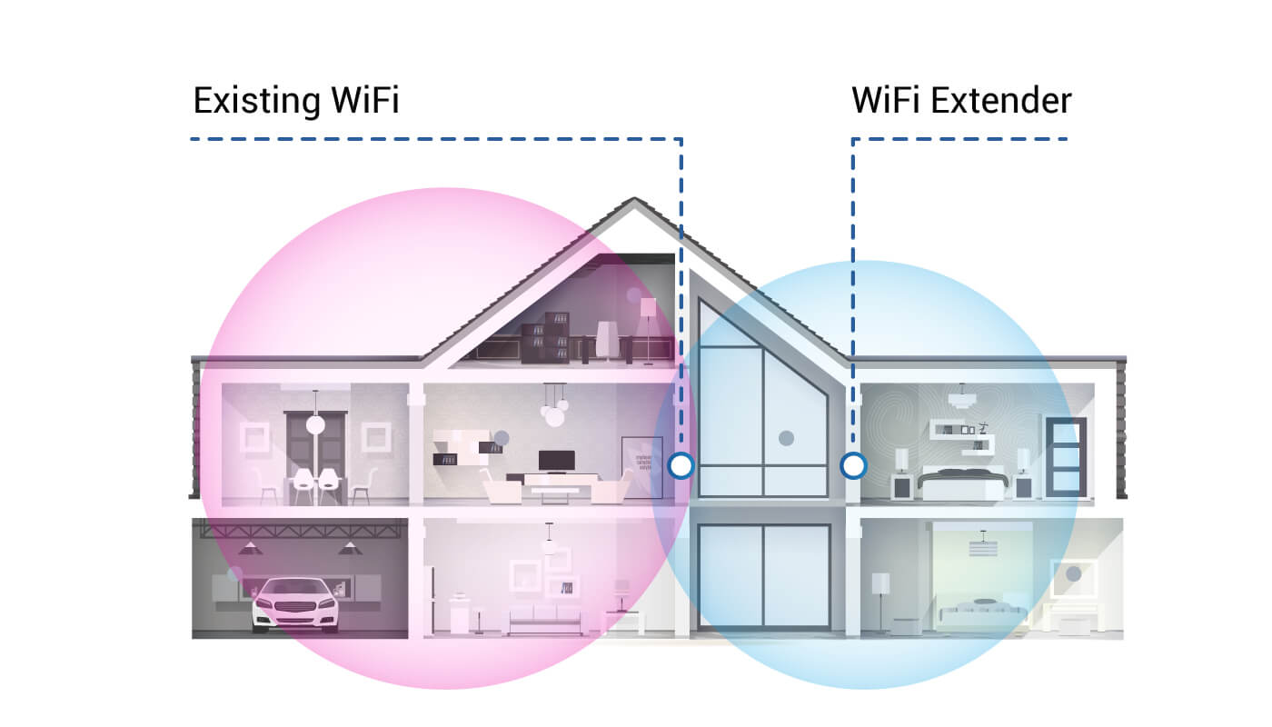 wifi extender